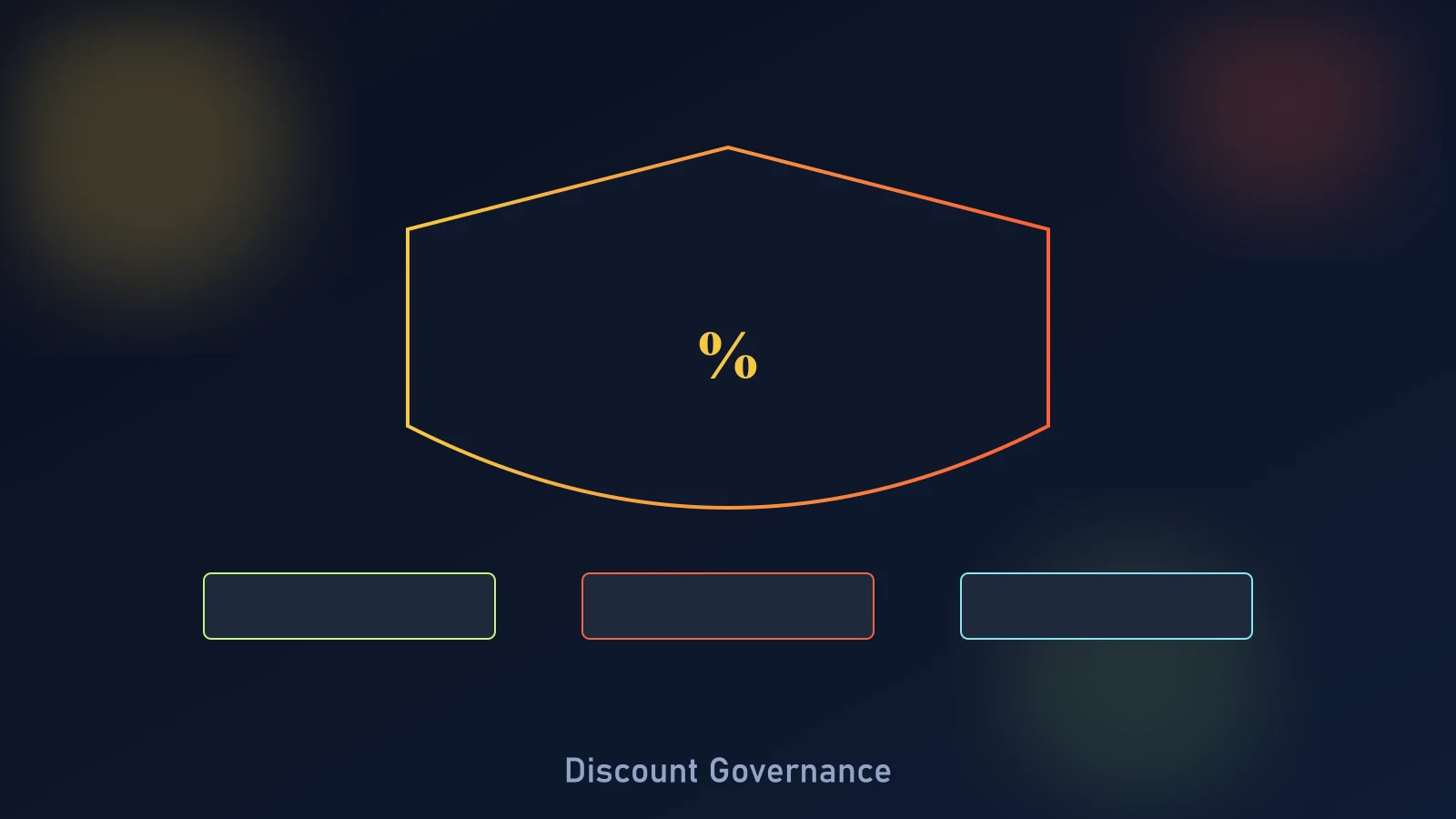 Shopify discount governance diagram showing stacking rules, a promo calendar, and margin protection guardrails around a discount engine