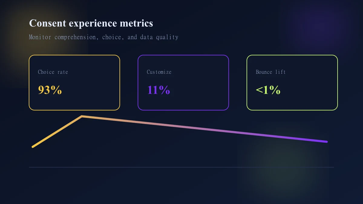 Consent UX measurement model covering customer choice validity and technical reliability