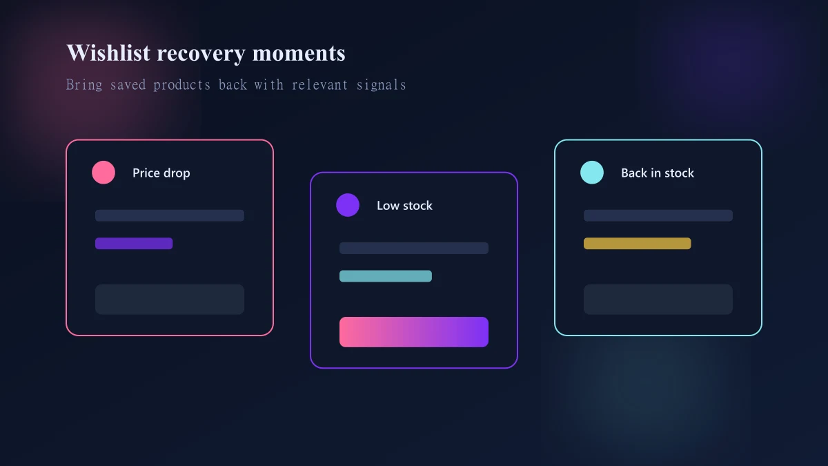 Shopify wishlist recovery paths for price stock and return visits
