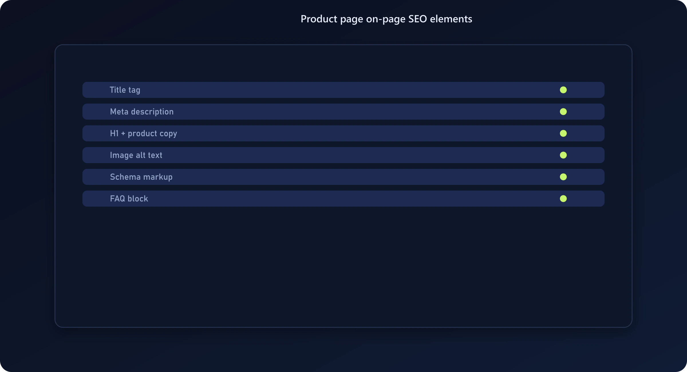 On-page SEO optimization workflow for Shopify titles, headings, meta descriptions, and internal links